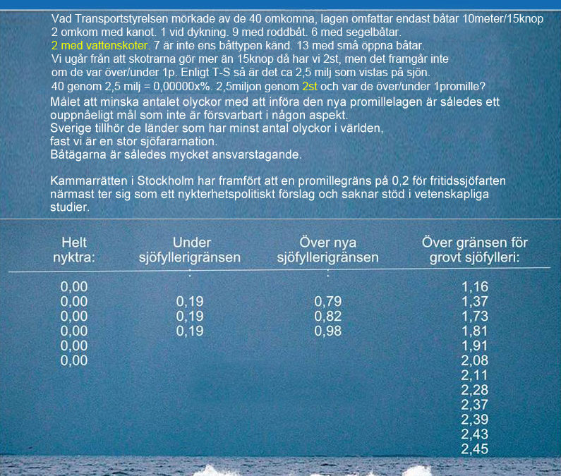 Statistik.
